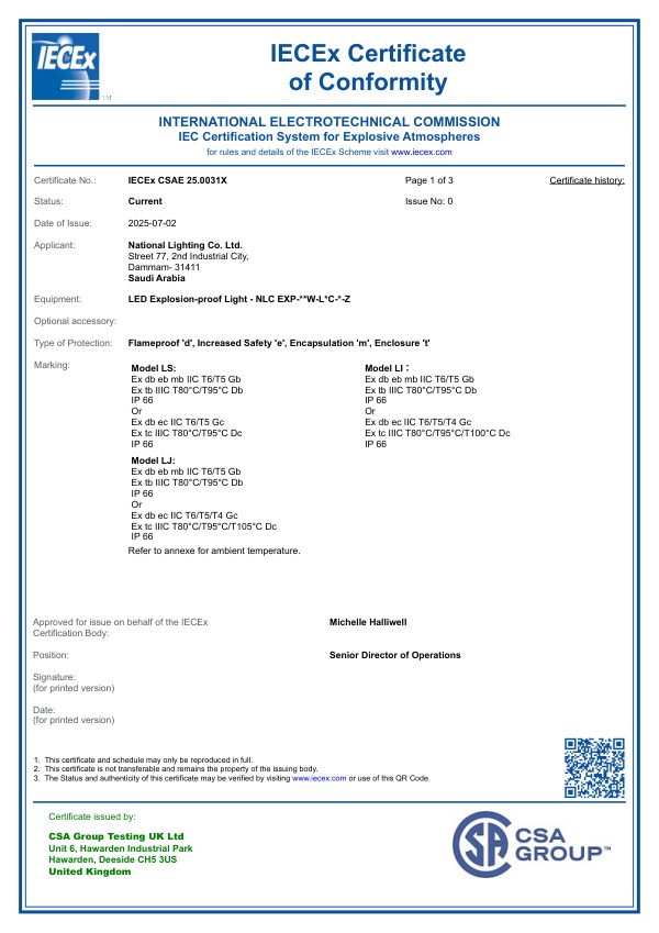 IECEx LED Explosion-proof Light Certificate