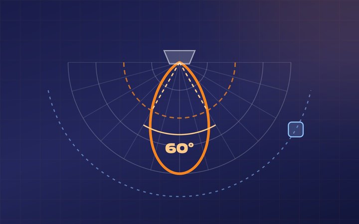A drawn example polar intensity curve from a luminaire, with the half-peak ring, the 60° beam and the detector arc marked.