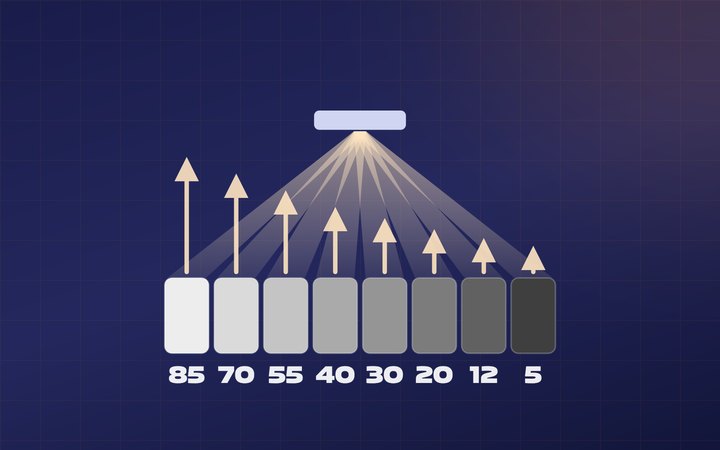 Eight grey paint swatches, LRV 85 down to 5, under one luminaire, each returning an arrow of light sized to its reflectance.